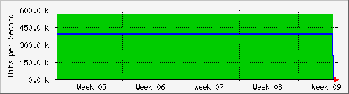 month