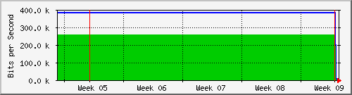 month