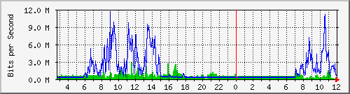 103.28.75.220_swp30 Traffic Graph
