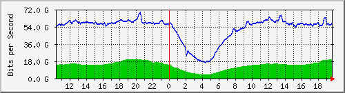 123.108.10.90_ethernet13_1 Traffic Graph