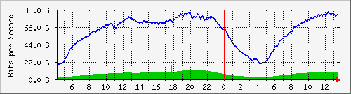 123.108.10.90_ethernet8_1 Traffic Graph