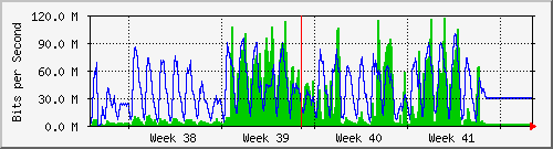 month