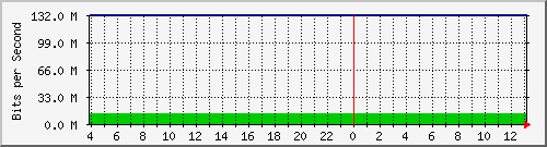 123.108.10.99_10ge1_0_20 Traffic Graph