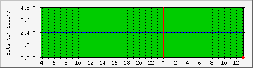 123.108.10.99_10ge1_0_45 Traffic Graph