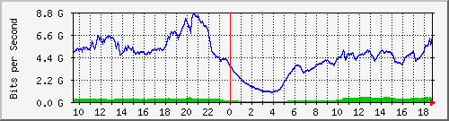 123.108.11.100_100ge1_0_26 Traffic Graph