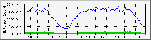 123.108.11.102_10ge1_0_37 Traffic Graph