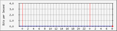 123.108.11.102_10ge1_0_39 Traffic Graph