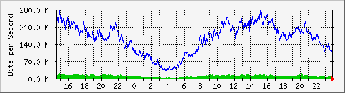 123.108.11.105_10ge1_0_19 Traffic Graph