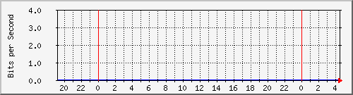 123.108.11.106_40ge1_0_1 Traffic Graph