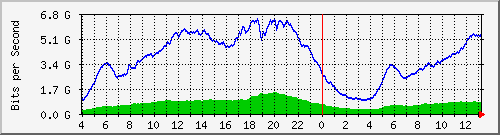 123.108.11.107_eth-trunk60 Traffic Graph