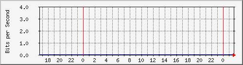 123.108.11.109_xgigabitethernet0_0_19 Traffic Graph