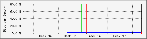 month