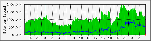 123.108.11.123_ethernet50_1 Traffic Graph
