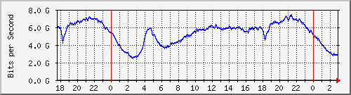 123.108.8.1_ethernet_1_15 Traffic Graph