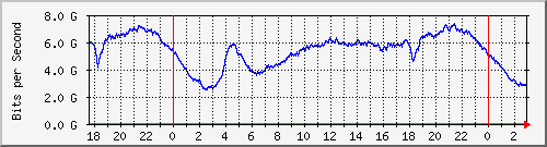123.108.8.1_ethernet_1_16 Traffic Graph