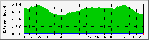 123.108.8.1_ethernet_1_17 Traffic Graph