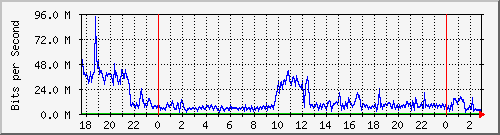 123.108.8.1_ethernet_1_20 Traffic Graph