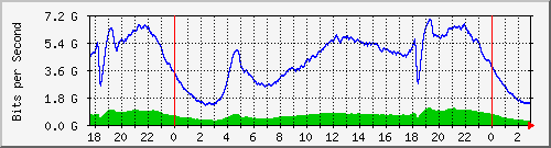 123.108.8.1_ethernet_1_30 Traffic Graph