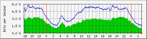 123.108.8.1_ethernet_1_37 Traffic Graph