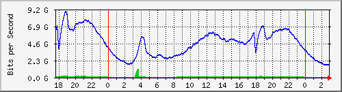 123.108.8.1_ethernet_1_44 Traffic Graph