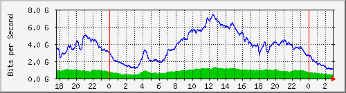 123.108.8.1_ethernet_1_50 Traffic Graph