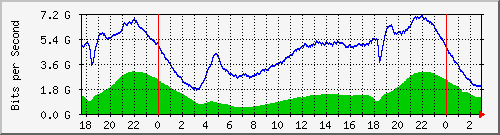 123.108.8.1_ethernet_1_56 Traffic Graph
