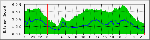 123.108.8.1_ethernet_1_58 Traffic Graph