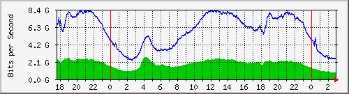123.108.8.1_ethernet_1_59 Traffic Graph