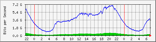 123.108.8.1_ethernet_2_24 Traffic Graph