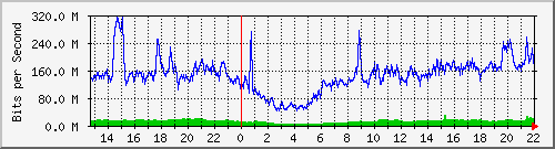 123.108.8.1_ethernet_2_26 Traffic Graph