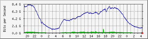 123.108.8.1_ethernet_2_37 Traffic Graph