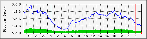 123.108.8.1_ethernet_2_48 Traffic Graph