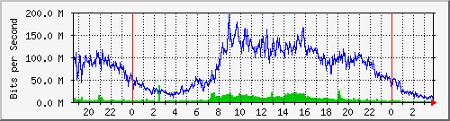 123.108.8.1_ethernet_3_10 Traffic Graph