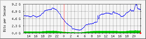 123.108.8.1_ethernet_3_52 Traffic Graph