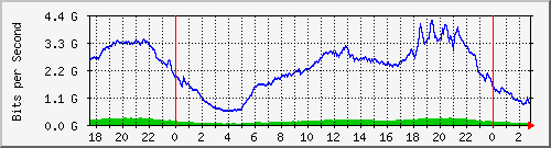 123.108.8.1_ethernet_4_36 Traffic Graph