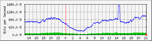123.108.8.1_ethernet_4_41 Traffic Graph