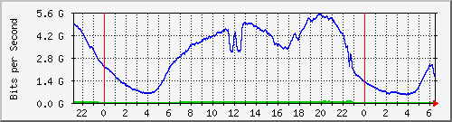 123.108.8.1_ethernet_4_44 Traffic Graph