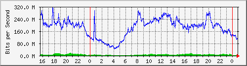 123.108.8.1_ethernet_4_49 Traffic Graph
