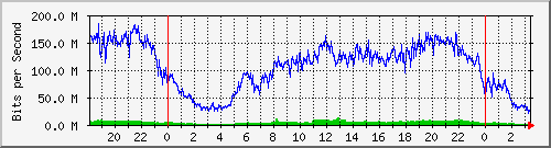 123.108.8.1_ethernet_4_56 Traffic Graph