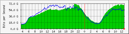 123.108.8.1_ethernet_7_19 Traffic Graph