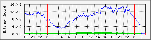 123.108.8.1_ethernet_7_37 Traffic Graph