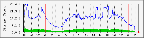 123.108.8.1_ethernet_7_39 Traffic Graph