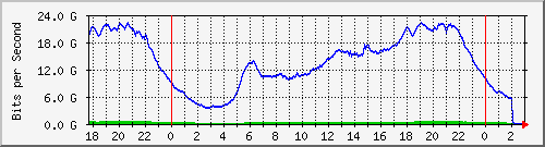 123.108.8.1_ethernet_7_58 Traffic Graph