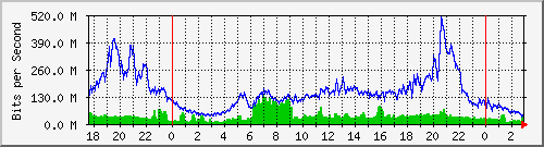 123.108.8.1_ethernet_8_16 Traffic Graph