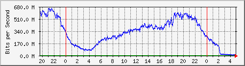 123.108.8.1_ethernet_8_23 Traffic Graph
