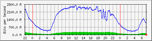 123.108.8.1_ethernet_8_3 Traffic Graph