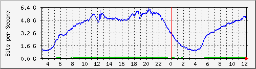 123.108.8.1_ethernet_8_33 Traffic Graph