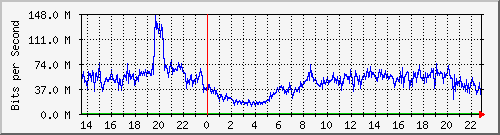 123.108.8.1_ethernet_8_34 Traffic Graph