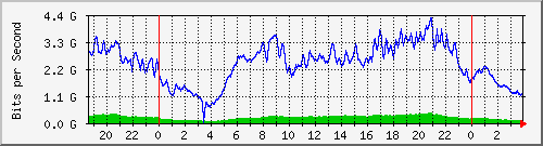 123.108.8.1_ethernet_8_38 Traffic Graph