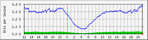123.108.8.1_ethernet_8_43 Traffic Graph